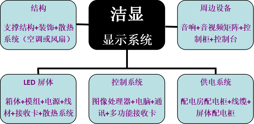 洁显系统示意图.png